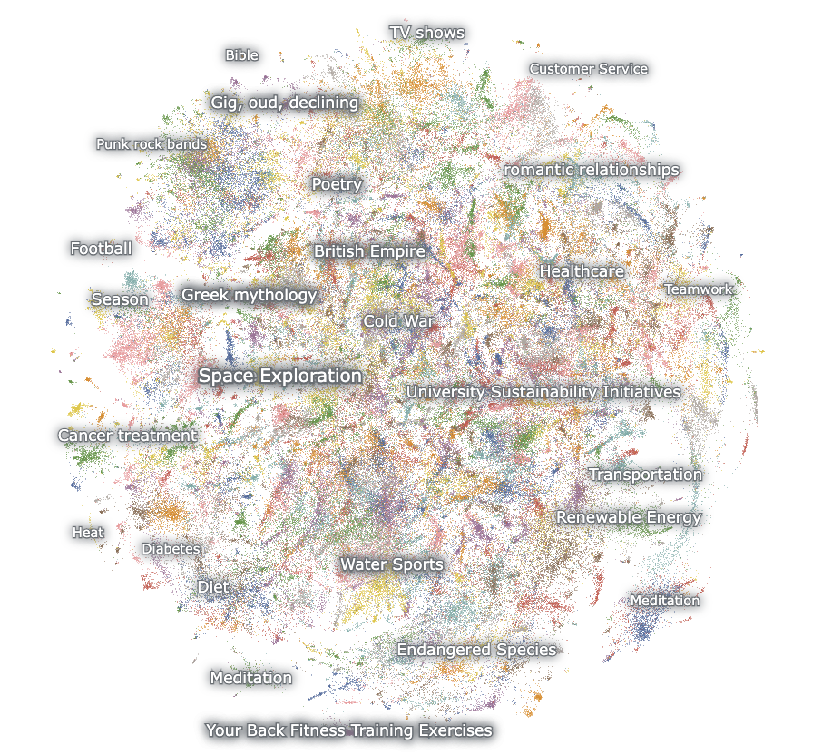 TL;DR of Deep Dive into LLMs Like ChatGPT by Andrej Karpathy