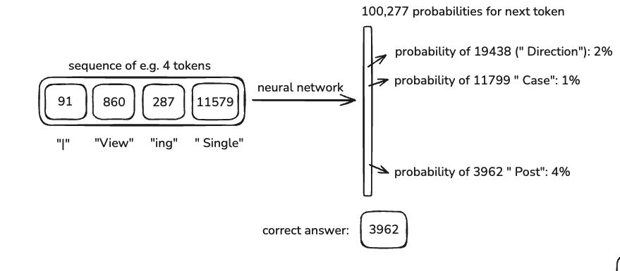 Neural Network I/O