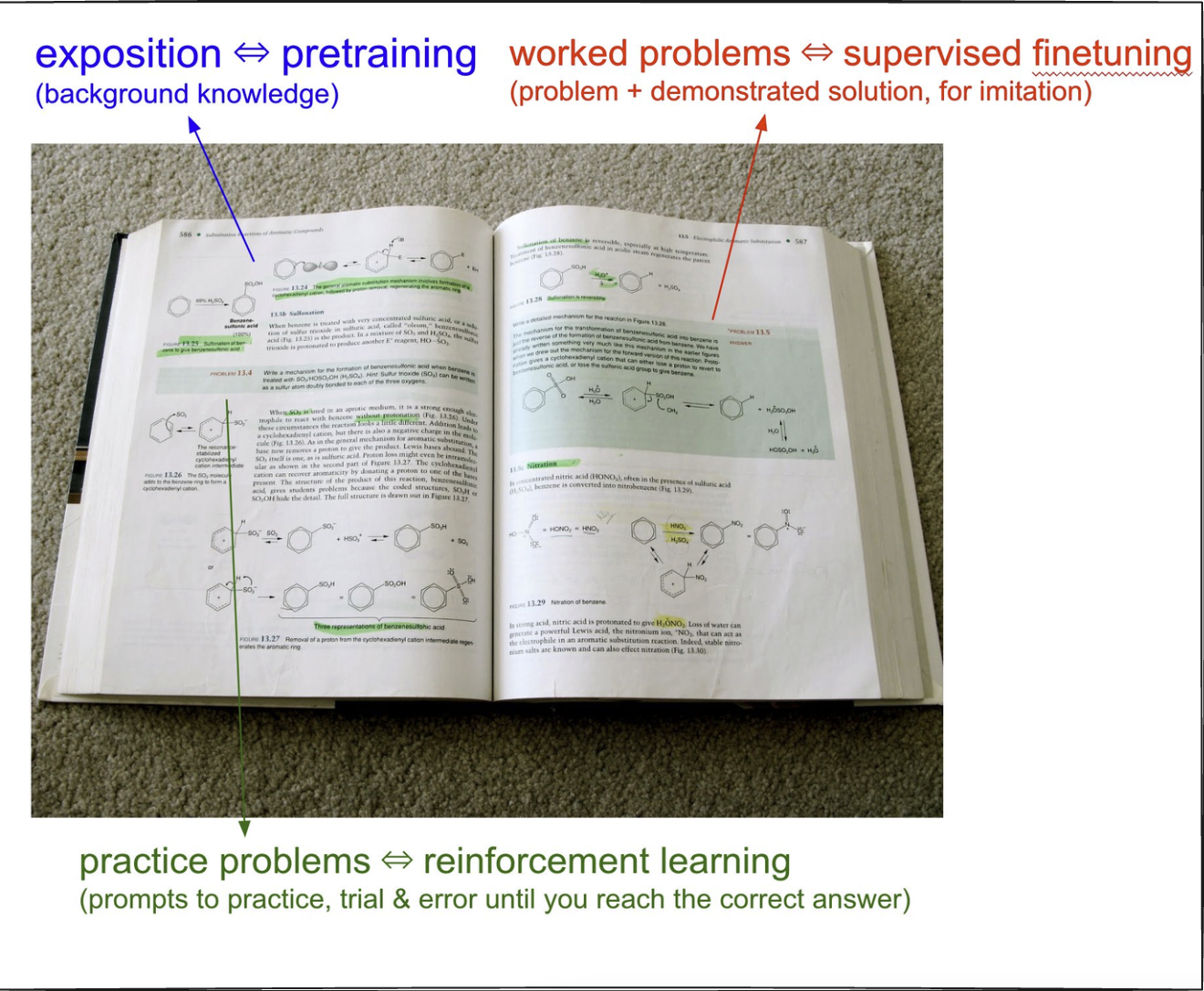 Reinforcement Learning