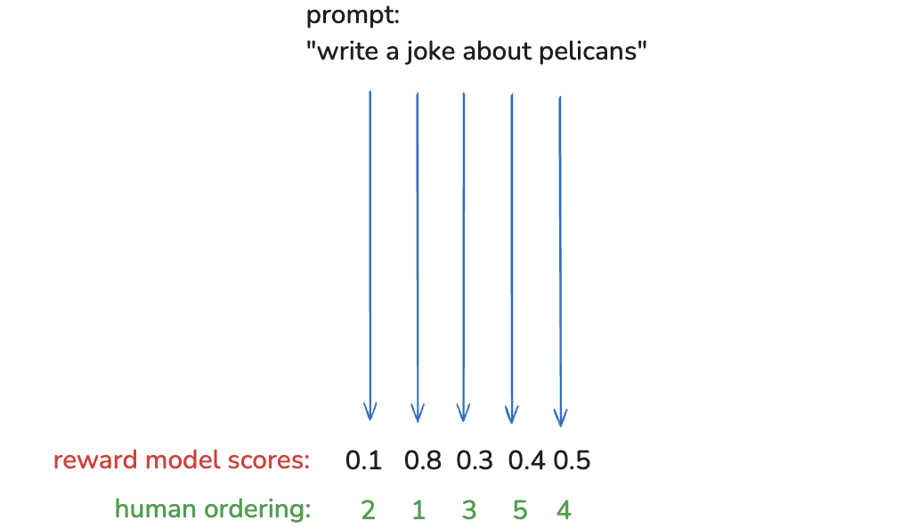 Reinforcement Learning from Human Feedback