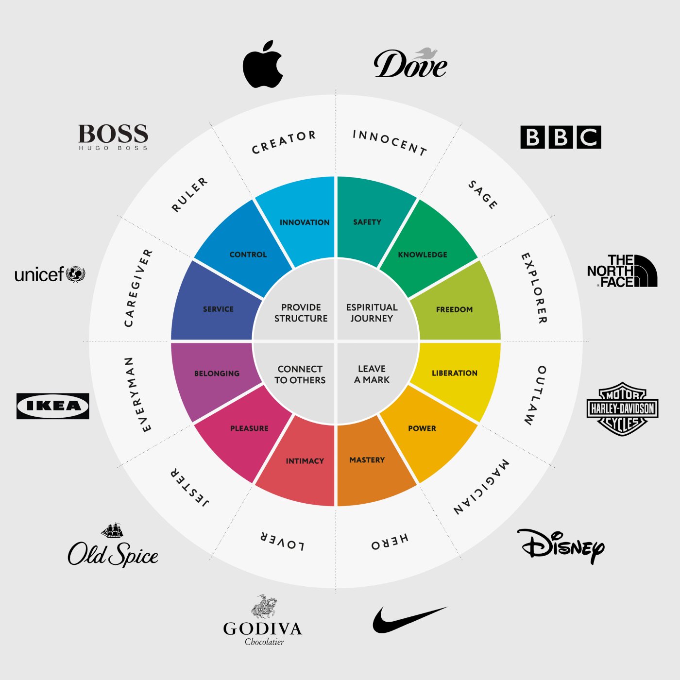 Brand Classification
